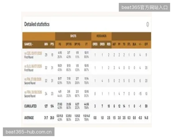 热火四年续约拉尔松：从“超级巨星”到“球队核心”的传奇之旅